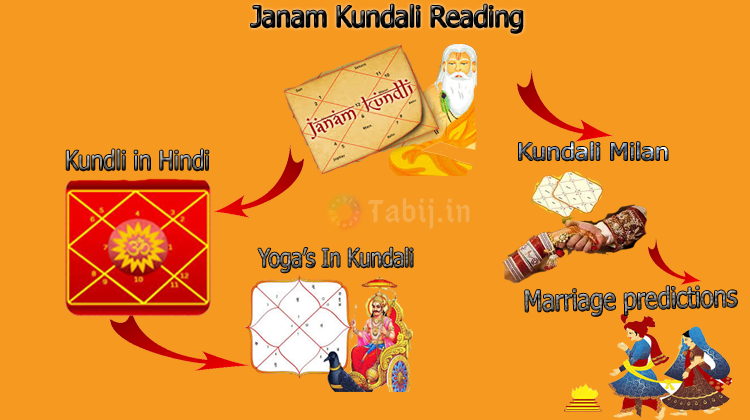 free janam kundli in hindi